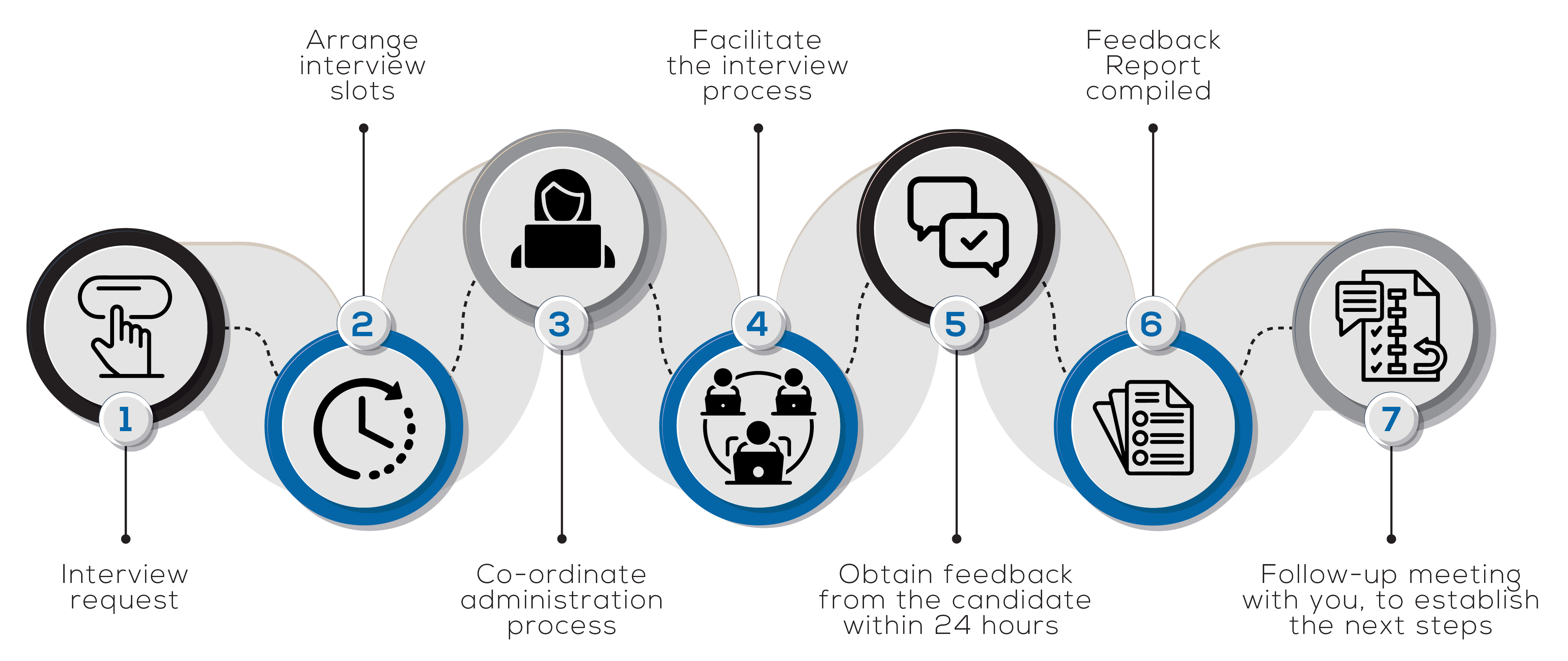 CLIENT & CANDIDATE INTERVIEW MANAGEMENT